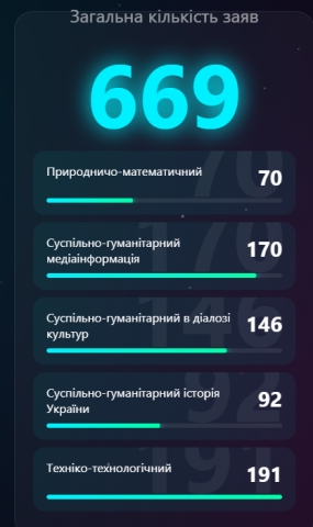 Без імені