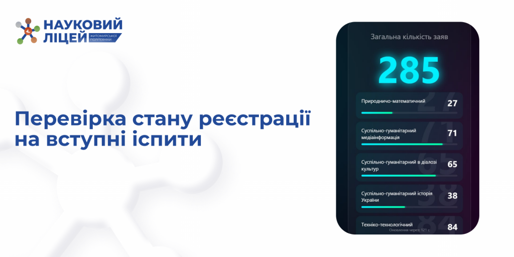 Перевірка стану реєстрації на вступні іспити